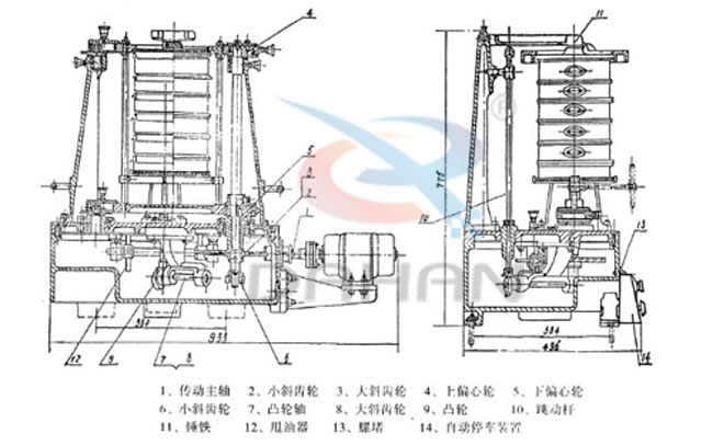 拍擊式標準振篩機：傳動主軸，小斜輪，大斜輪，爽油漆，等