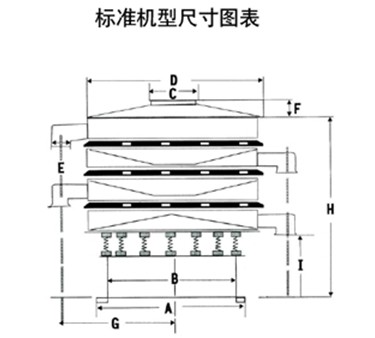 旋振篩標準尺寸圖展示