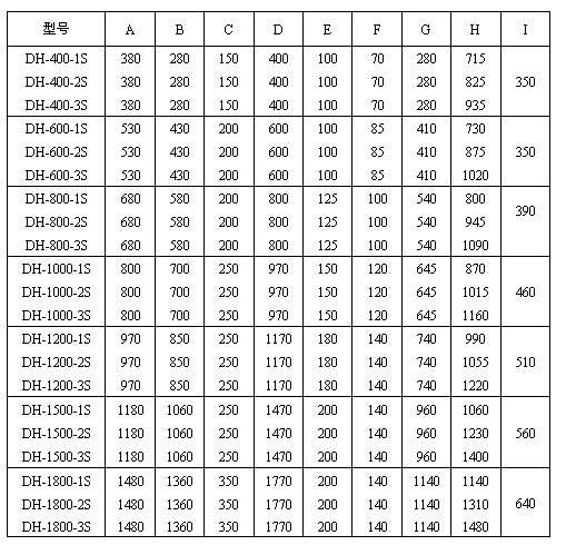 陶瓷粉振動篩技術參數