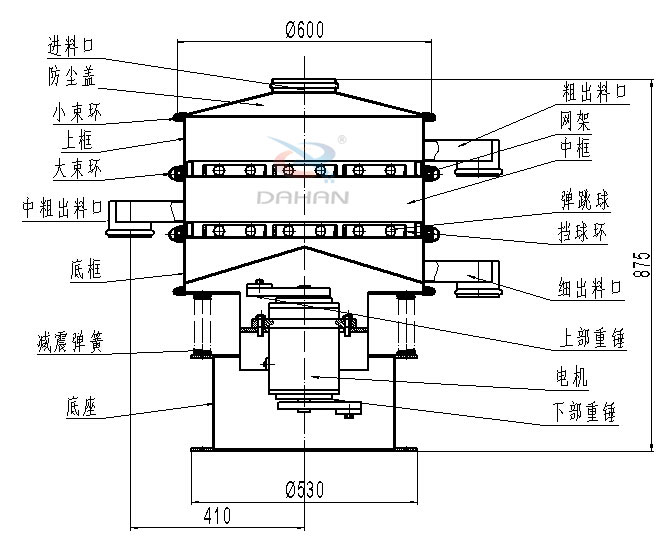 碳鋼振動篩內部結構圖：進料口，防塵蓋，小束環，中束環，減震，彈簧，底座，粗出口，網架，中框，彈跳球，擋球環，細出料口，上部重錘，電機，下部重錘等。