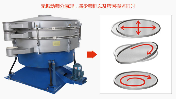 搖擺篩分機(jī)為無(wú)振動(dòng)篩分原理，減少篩框以及篩網(wǎng)損壞。