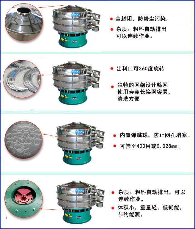 三次元振動篩特點:全封閉結構,防粉塵污染;出料口可360度旋轉;內置彈跳球,放置網孔堵塞。