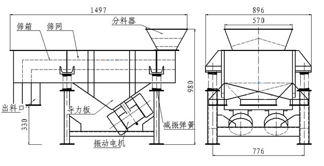 小型直線篩內部結構：篩箱，防塵蓋，進料口，出料口，導力板，振動電機，減振彈簧等