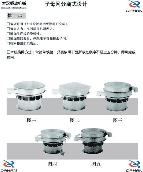 移動式振動篩換網(wǎng)圖示：1，將篩網(wǎng)平鋪到篩盤上。2，留出5cm的篩網(wǎng)3，將多余的篩網(wǎng)剪掉4，將多出的5cm篩網(wǎng)往回折。5，利用束環(huán)將其固定在篩網(wǎng)上。