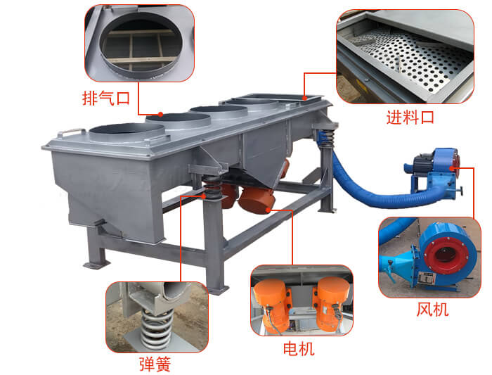  降溫直線振動篩結(jié)構(gòu)：篩網(wǎng)，篩框，篩箱，振動電機，減振彈簧。