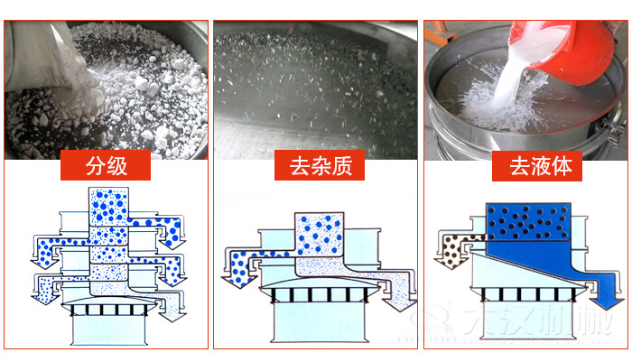 塑料防腐蝕振動特點：高效率，高精度，高價值，專業(yè)性，貨期短，產(chǎn)品全。